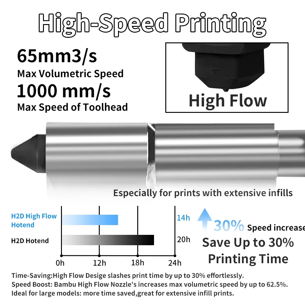 ل Bambu Lab H2S H2D تدفق عالي  - مراجعة Nozzle 0.4Mm Hardened وسعره