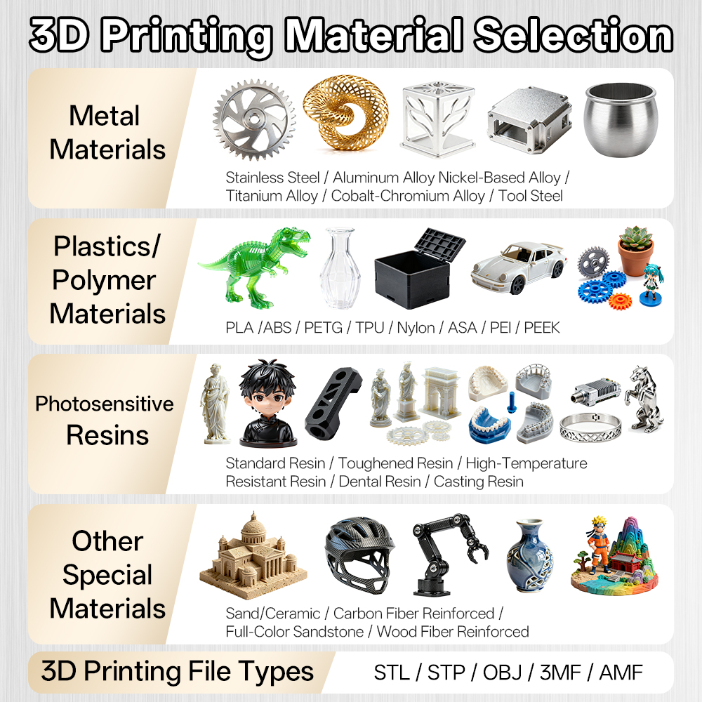 خدمات طباعة ثلاثية الأبعاد عال - مراجعة 3D Printing File Format وسعره
