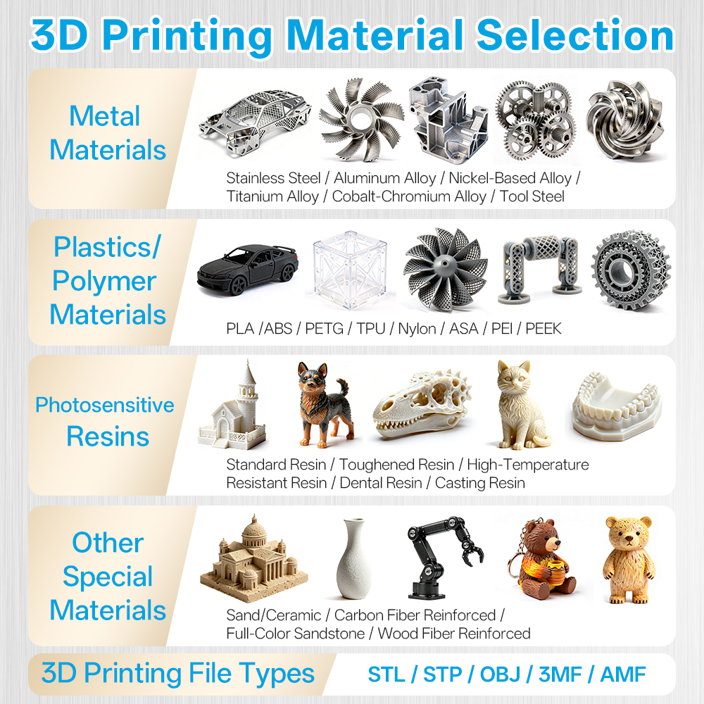 خدمة طباعة ثلاثية الأبعاد مخصص - مراجعة 3D Printing One Piece وسعره
